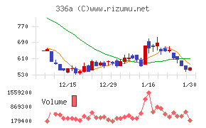 ダイナミックマッププラットフォーム