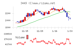 テクノフレックス