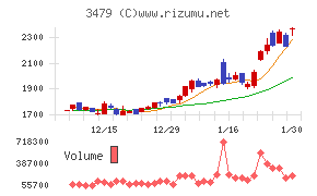 ティーケーピー