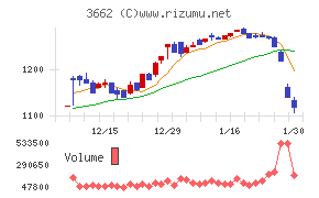 エイチームホールディングス