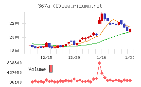プリモグローバルホールディングス