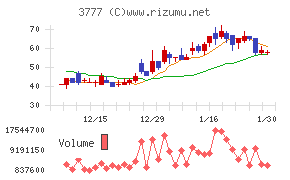 環境フレンドリーホールディングス