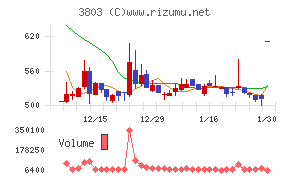 イメージ情報開発