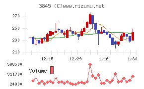 アイフリークモバイル