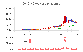 データ・アプリケーション
