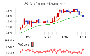 ＧｒｅｅｎＢｅｅ