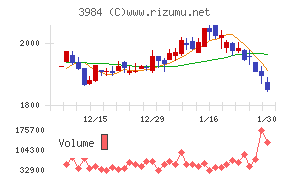 ユーザーローカル