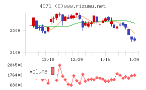 プラスアルファ・コンサルティング