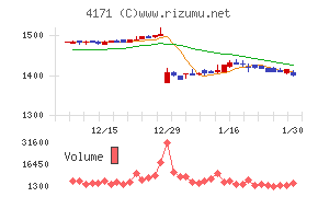 グローバルインフォメーション