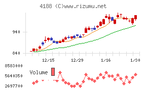 三菱ケミカルグループ
