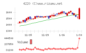 リケンテクノス