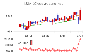 ＣＥホールディングス