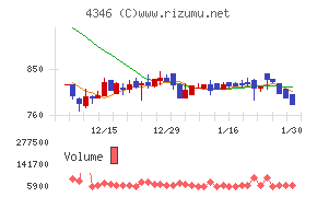 ＮＥＸＹＺ．Ｇｒｏｕｐ