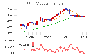 コアコンセプト・テクノロジー