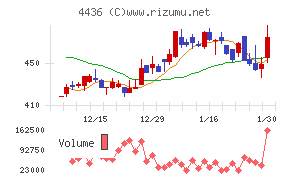 ミンカブ・ジ・インフォノイド