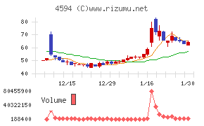 ブライトパス・バイオチャート