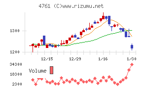 さくらケーシーエス