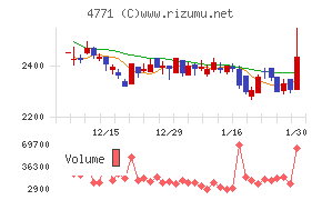 エフアンドエム