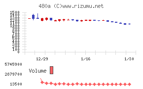 リブ・コンサルティング