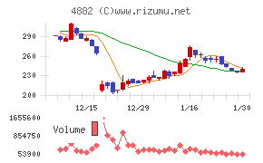 ペルセウスプロテオミクス