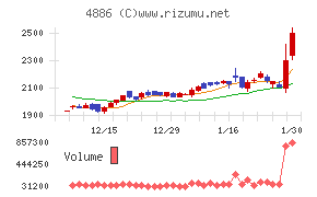 あすか製薬ホールディングス