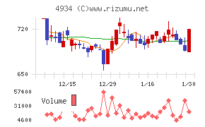 プレミアアンチエイジング