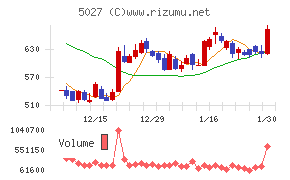 ＡｎｙＭｉｎｄ　Ｇｒｏｕｐ