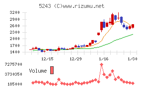 ｎｏｔｅチャート