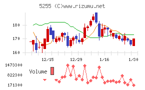 モンスターラボ