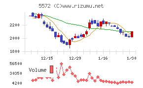 Ｒｉｄｇｅ－ｉ