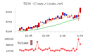 ＳＢＩリーシングサービス