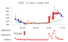 アライドアーキテクツチャート