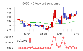 アーキテクツ・スタジオ・ジャパンチャート