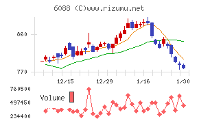 シグマクシス・ホールディングス