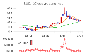 メタリアルチャート