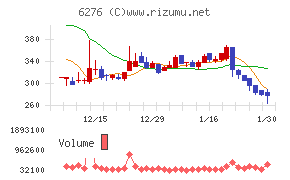 シリウスビジョン