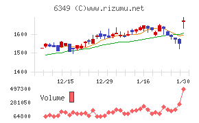 小森コーポレーション