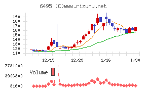 宮入バルブ製作所チャート