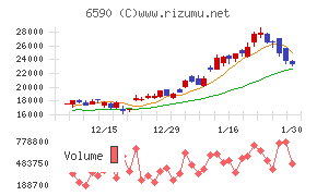 芝浦メカトロニクス