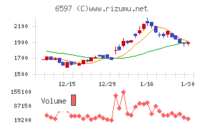 ＨＰＣシステムズ