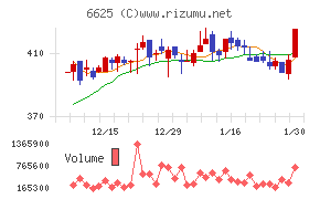 ＪＡＬＣＯホールディングス