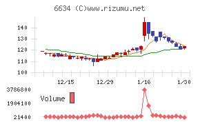 ネクスグループ