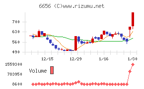 インスペックチャート