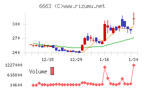 太洋テクノレックス