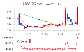トラース・オン・プロダクト