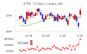 フォスター電機