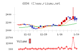 パルステック工業