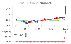 サノヤスホールディングス