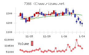 ＬＩＴＡＬＩＣＯ