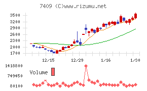 ＡｅｒｏＥｄｇｅ